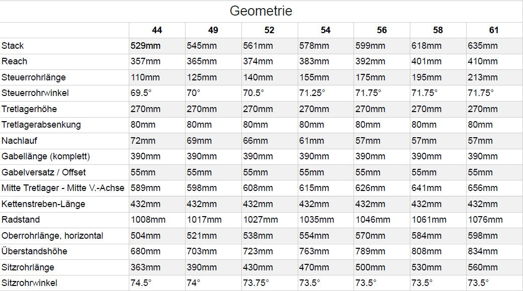 Specialized Diverge E5 Redwood/Rusted Red