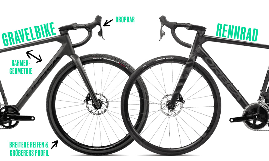 Zwei Orbea Fahrräder: links ein Gravelbike mit breiten Reifen, rechts ein Rennrad mit schmalen Reifen und Dropbars.