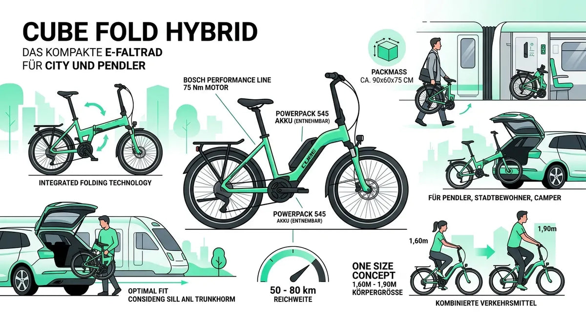 Kompaktes Cube Fold Hybrid E-Faltrad mit Bosch-Motor, faltbar für Pendler, Stadtbewohner und Camper, Reichweite 50-80 km.