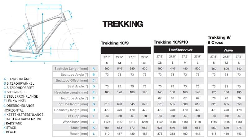 Haibike Trekking Cross 9 Lowstep - Liquid-Life