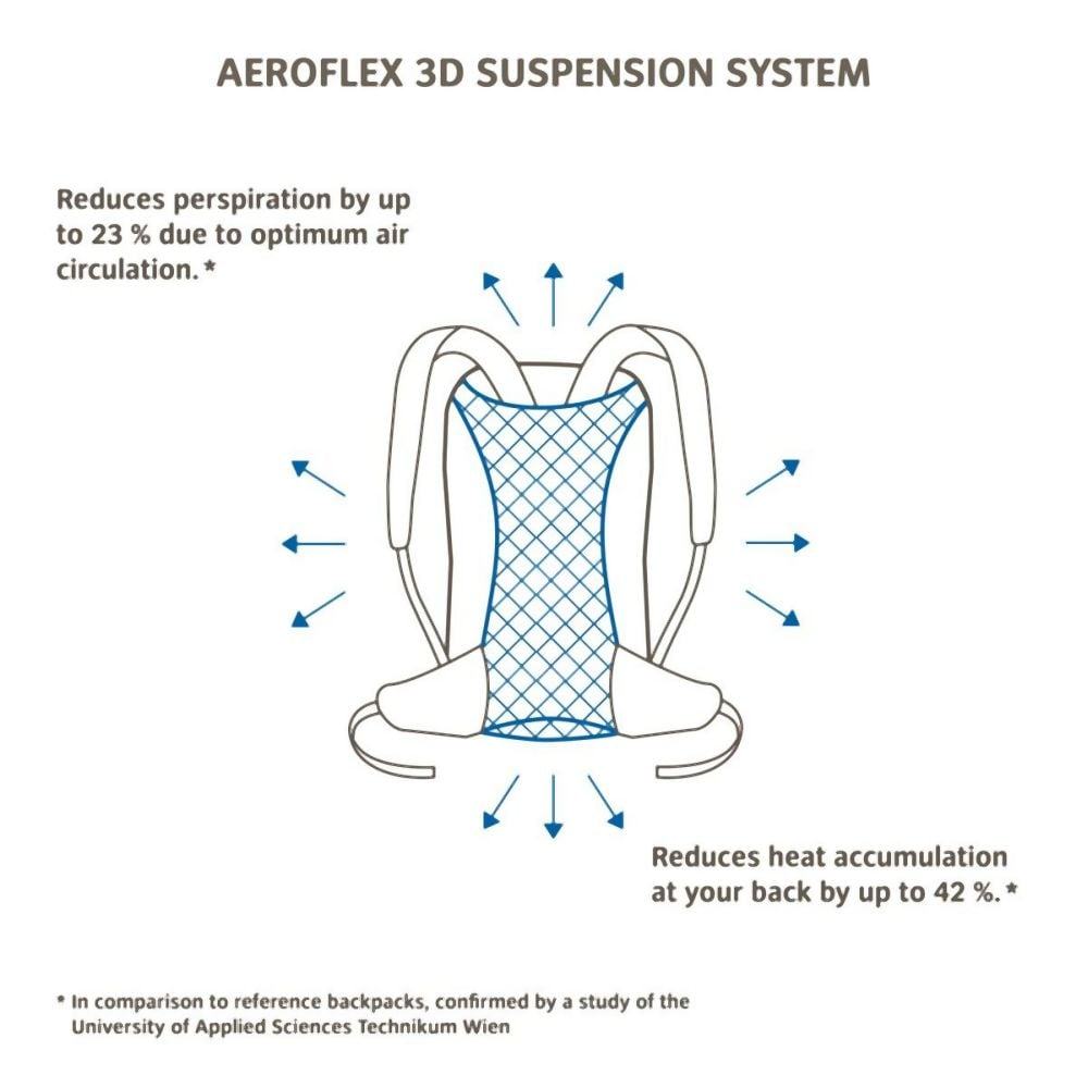 Vaude Tremalzo - Liquid-Life #Wähle Deine Farbe_Black