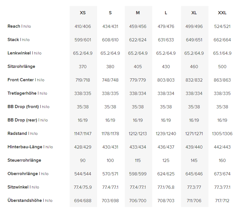Santa Cruz 5010 | C | GX AXS | RSV | grau matt - Liquid-Life